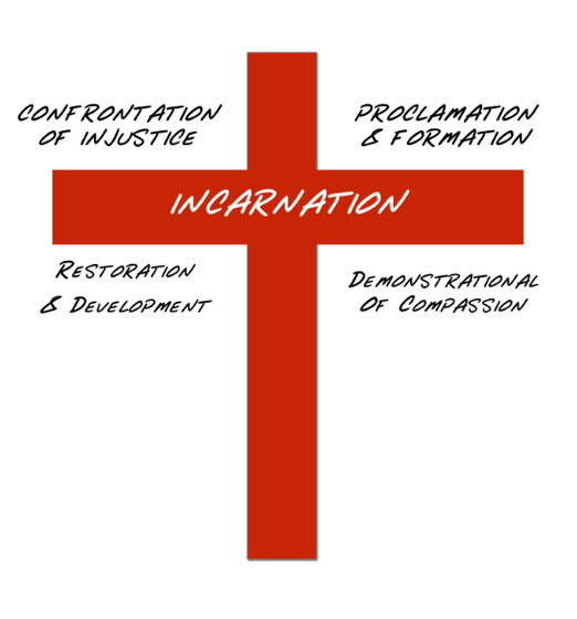 Confrontation of Injustice